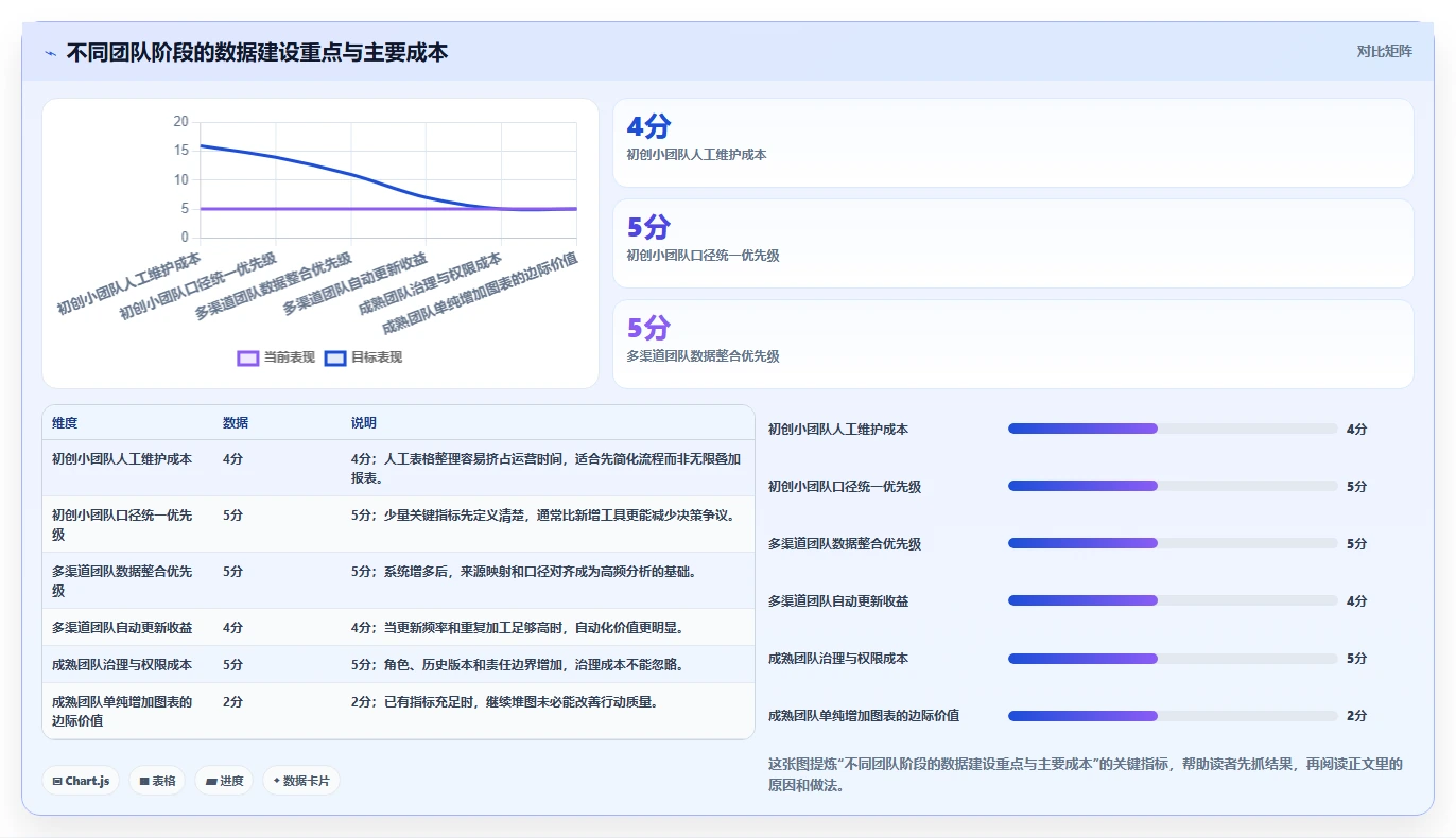 电商数据运营从0到1：数据体系的数据复盘与操作要点