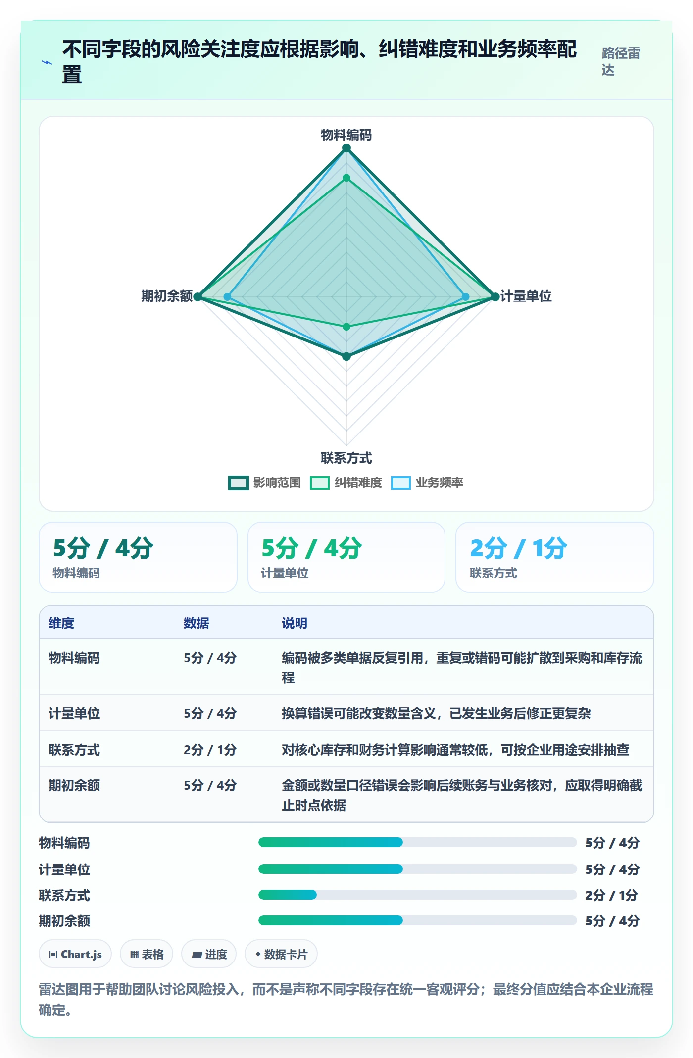 erp数据录入建设路线：从批量导入到常见误区分几步