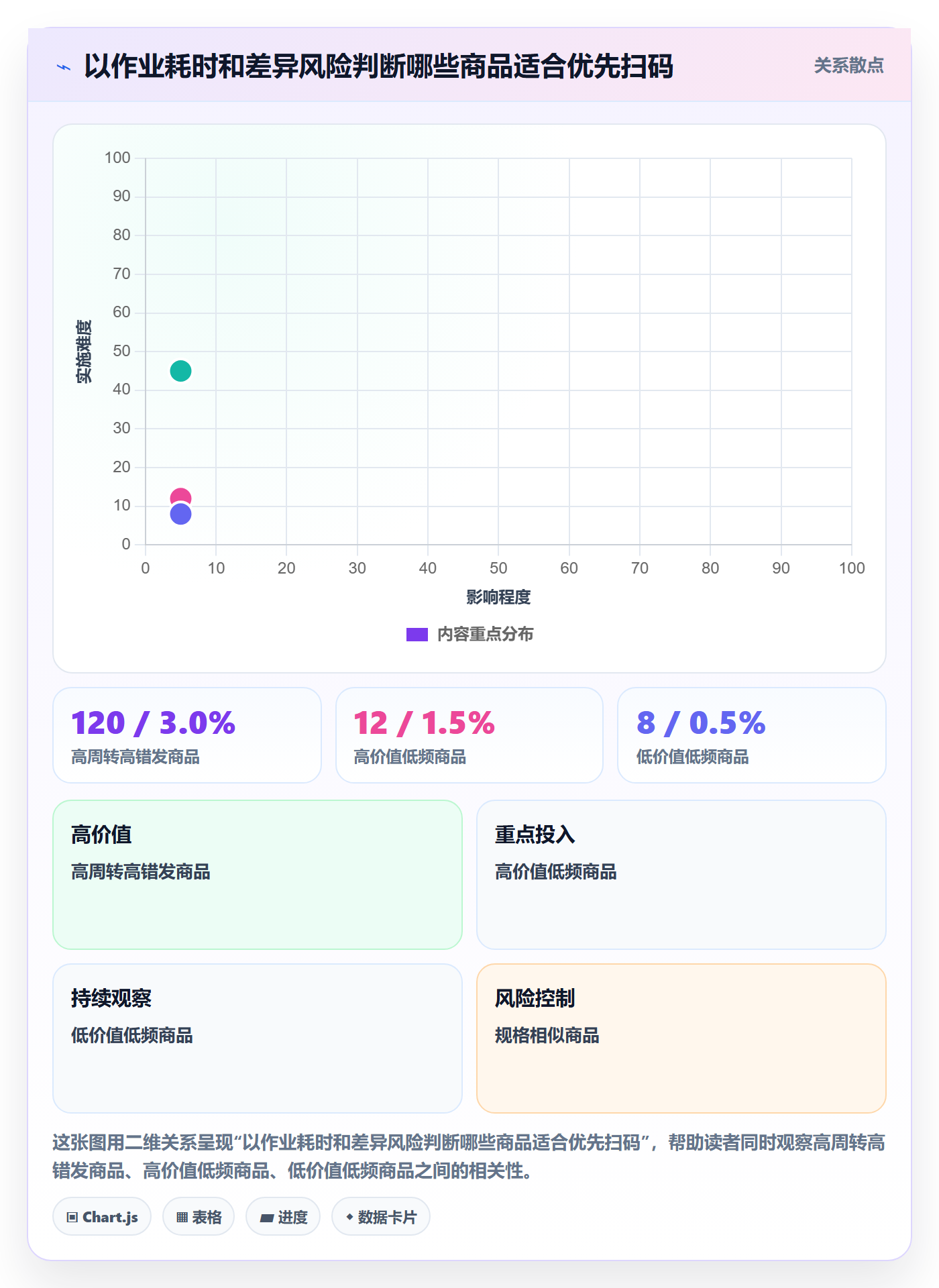 库存管理系统场景解析：条码作业中的中小商家怎么处理