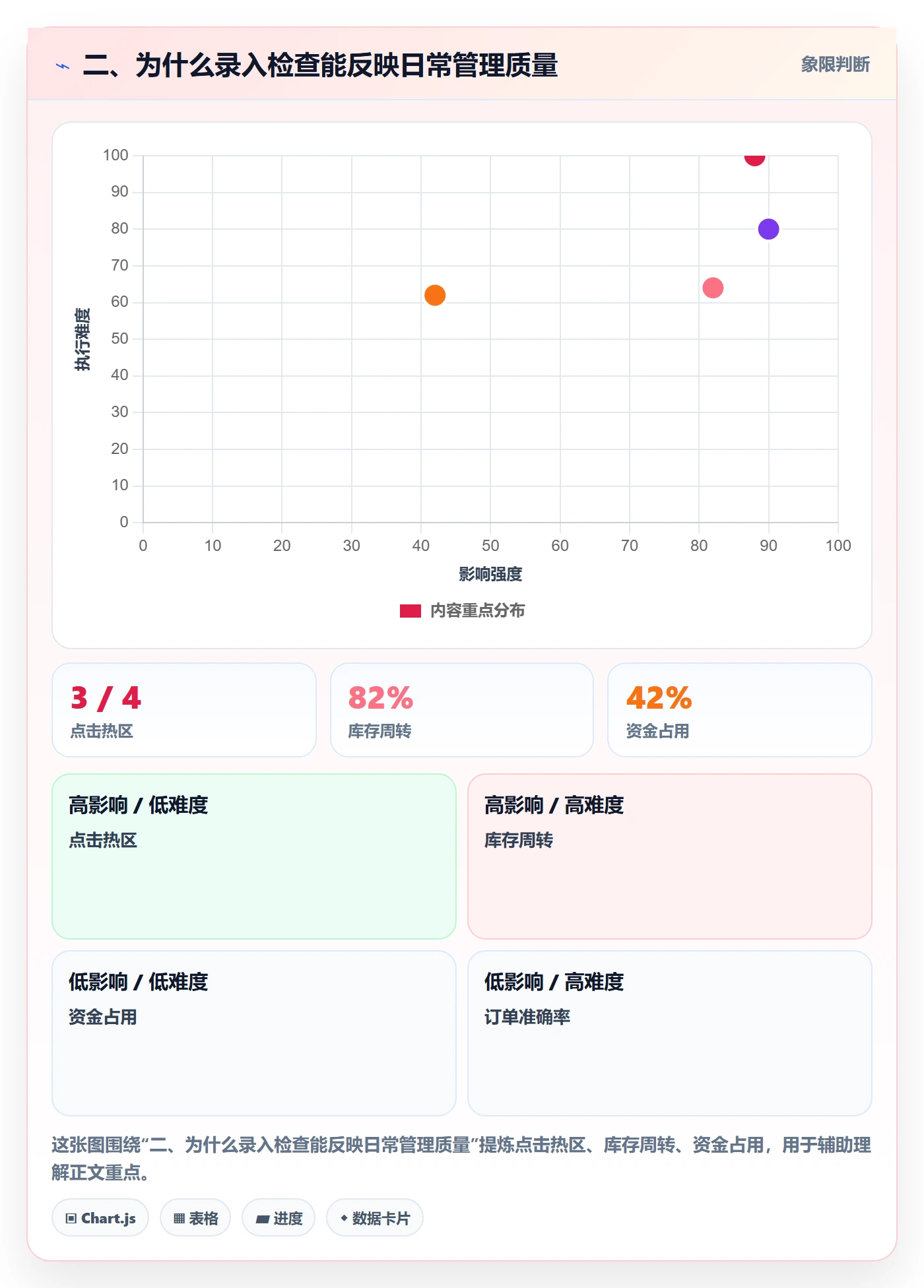 二、为什么录入检查能反映日常管理质量