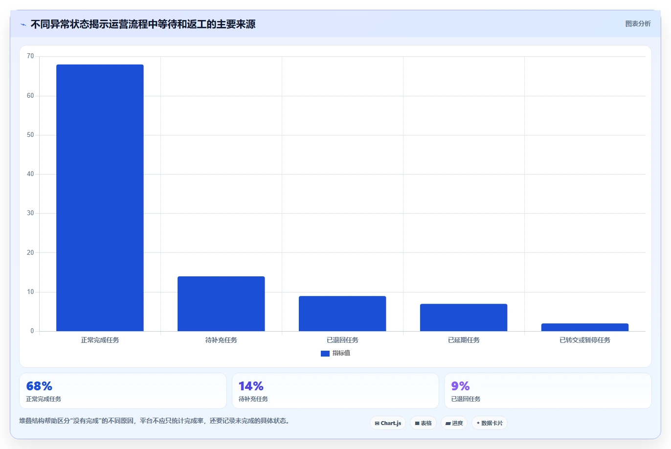 运营管理平台建设路线：从跨部门协作到进阶玩法分几步