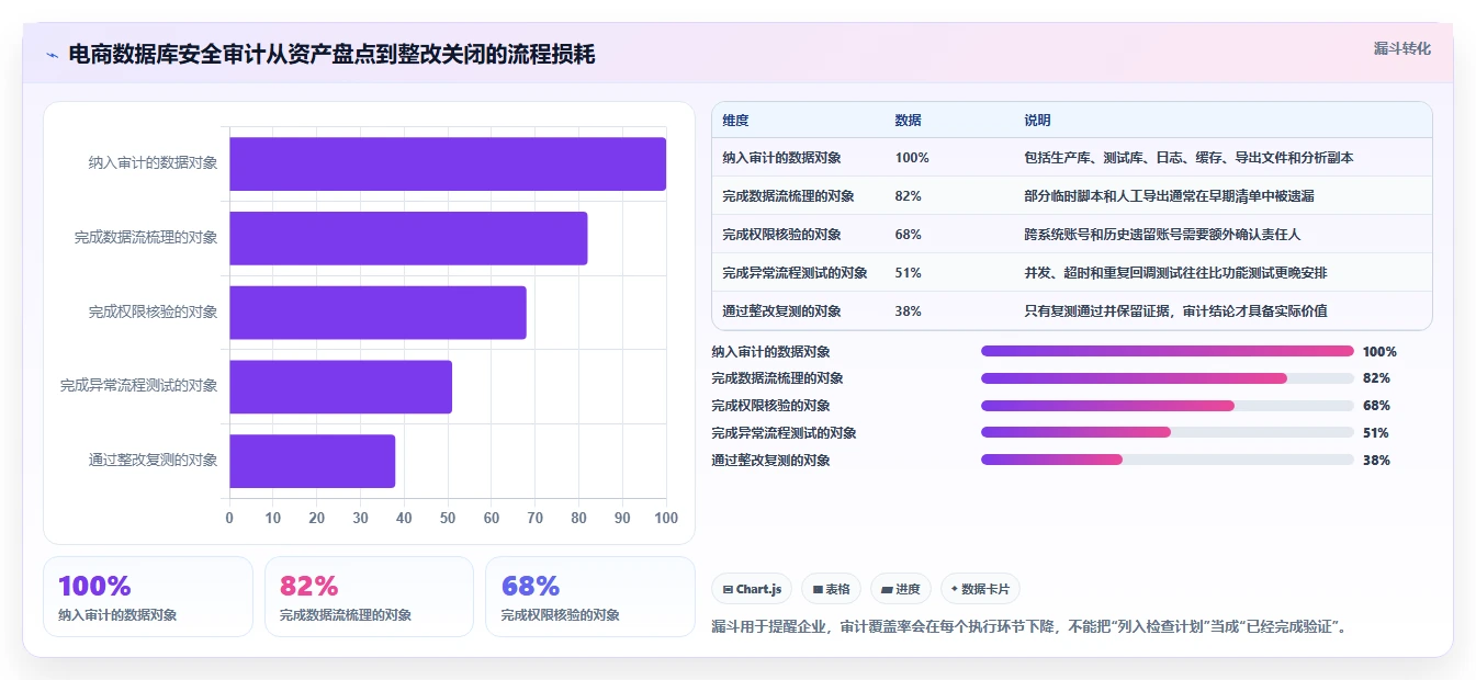 电商系统开发：电商企业从零入门：安全审计先掌握数据库设计