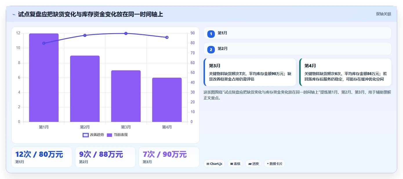 仓库安全库存管理升级方案：用风险排查改善安全库存公式