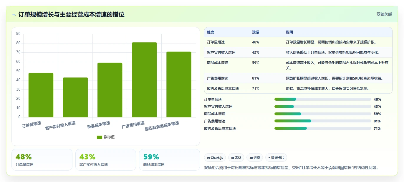 电商管理使用技巧:财务对账对应的增长策略方法