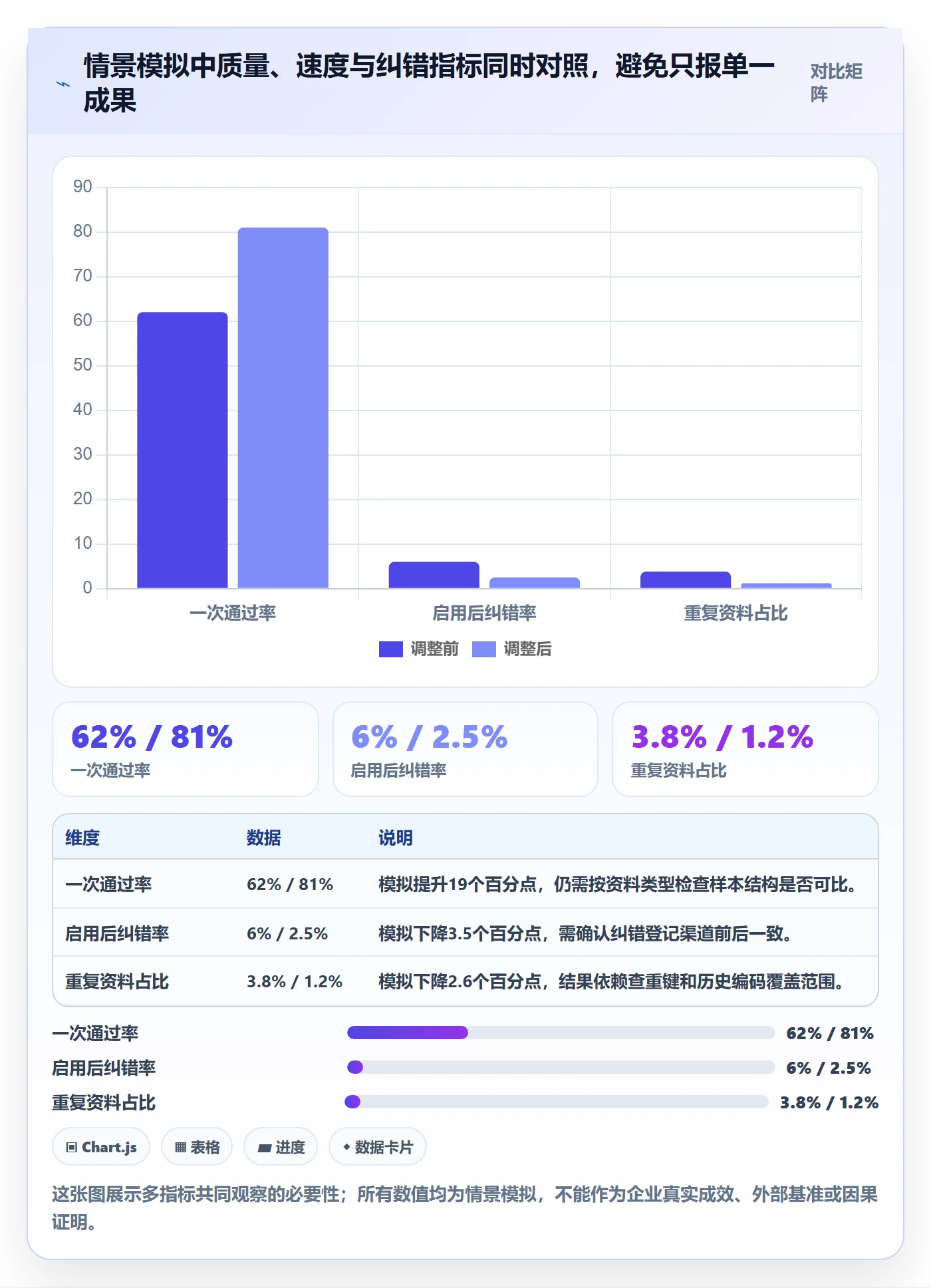 erp数据录入实战复盘：从基础资料验证流程设计效果