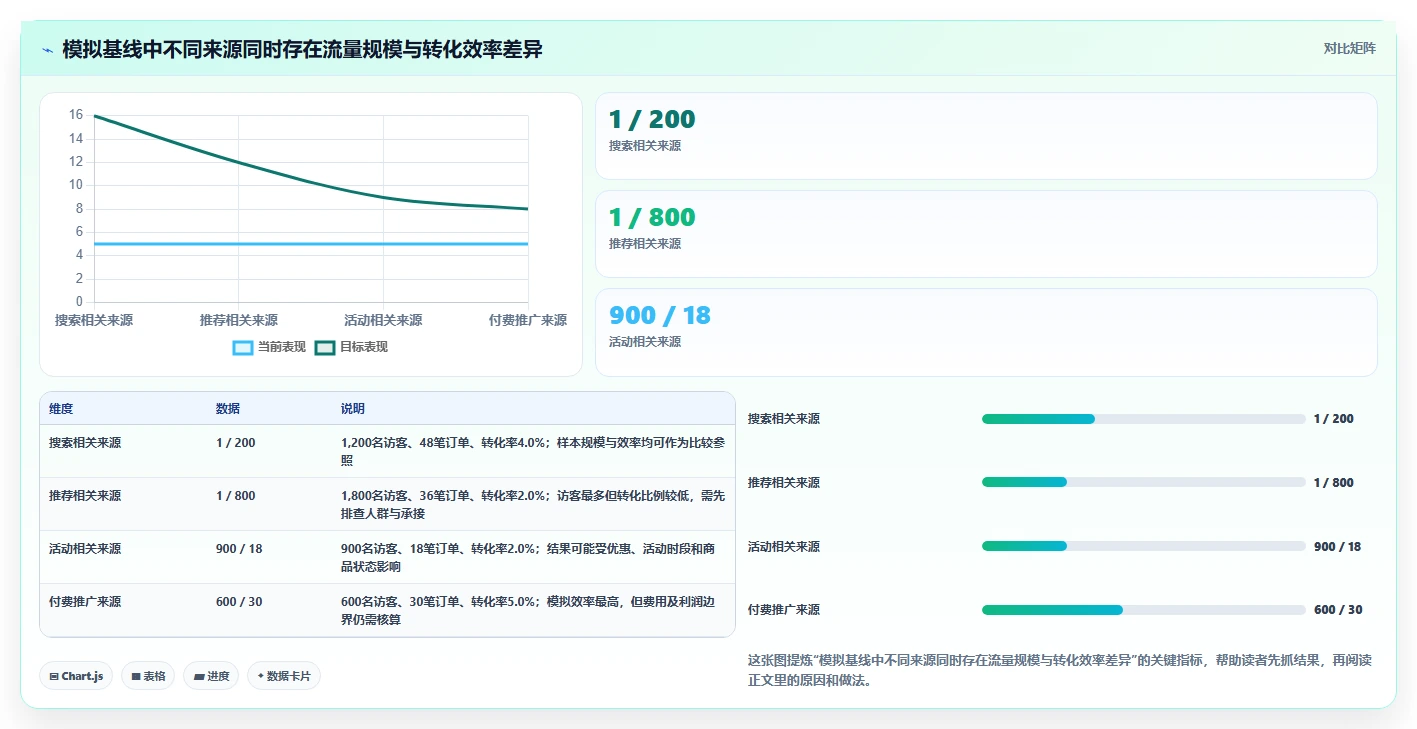 拼多多数据分析工具免费实施路径：流量来源如何完成落地案例