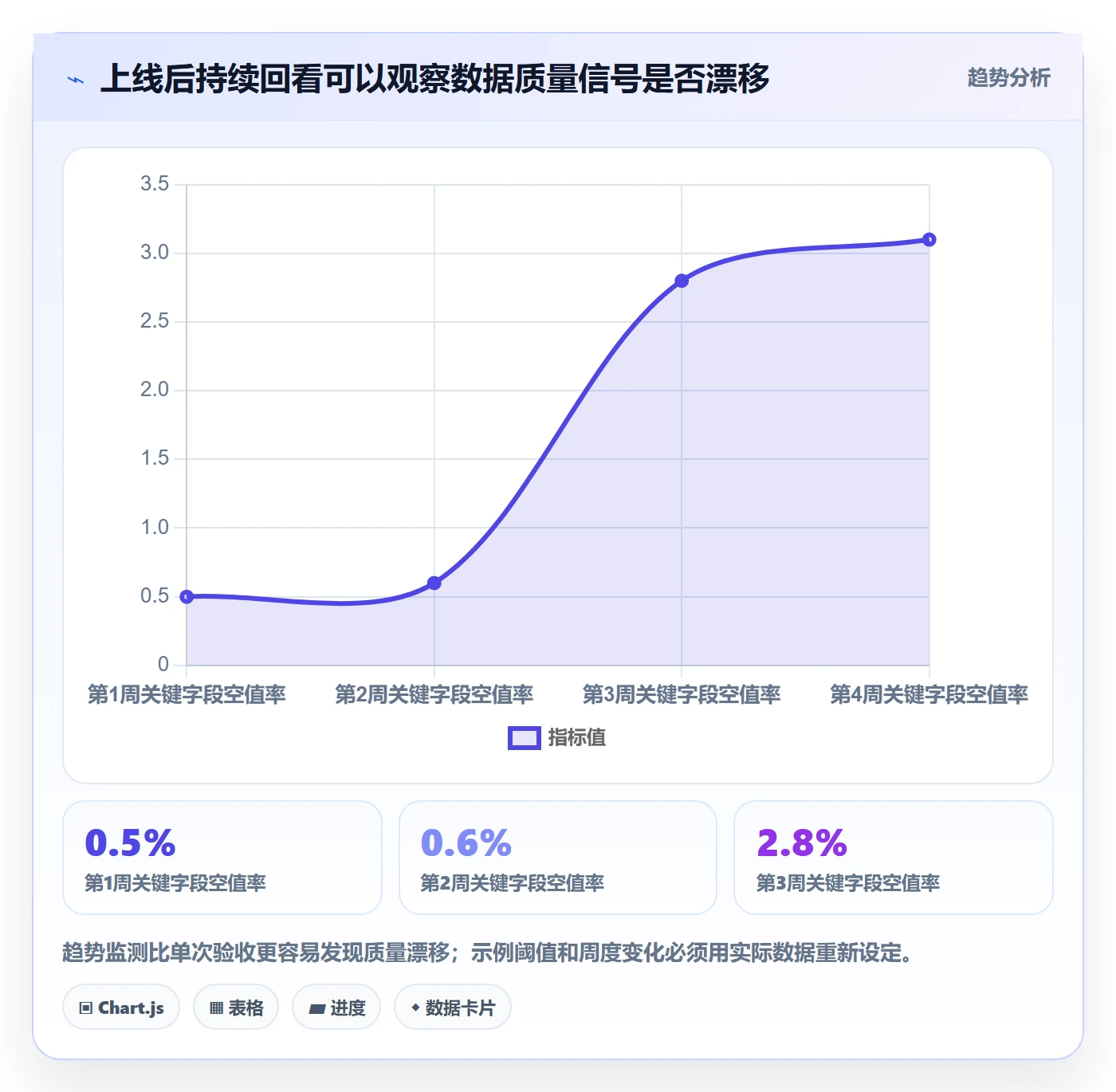 bi 平台避坑指南：数据接入环节的数据复盘要注意什么
