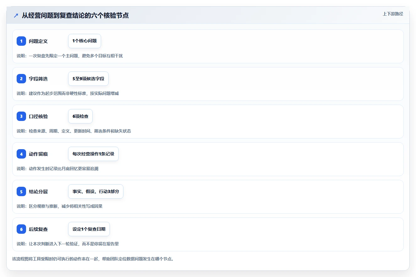 拼多多数据分析工具免费怎么用？使用限制场景下的流程设计拆解