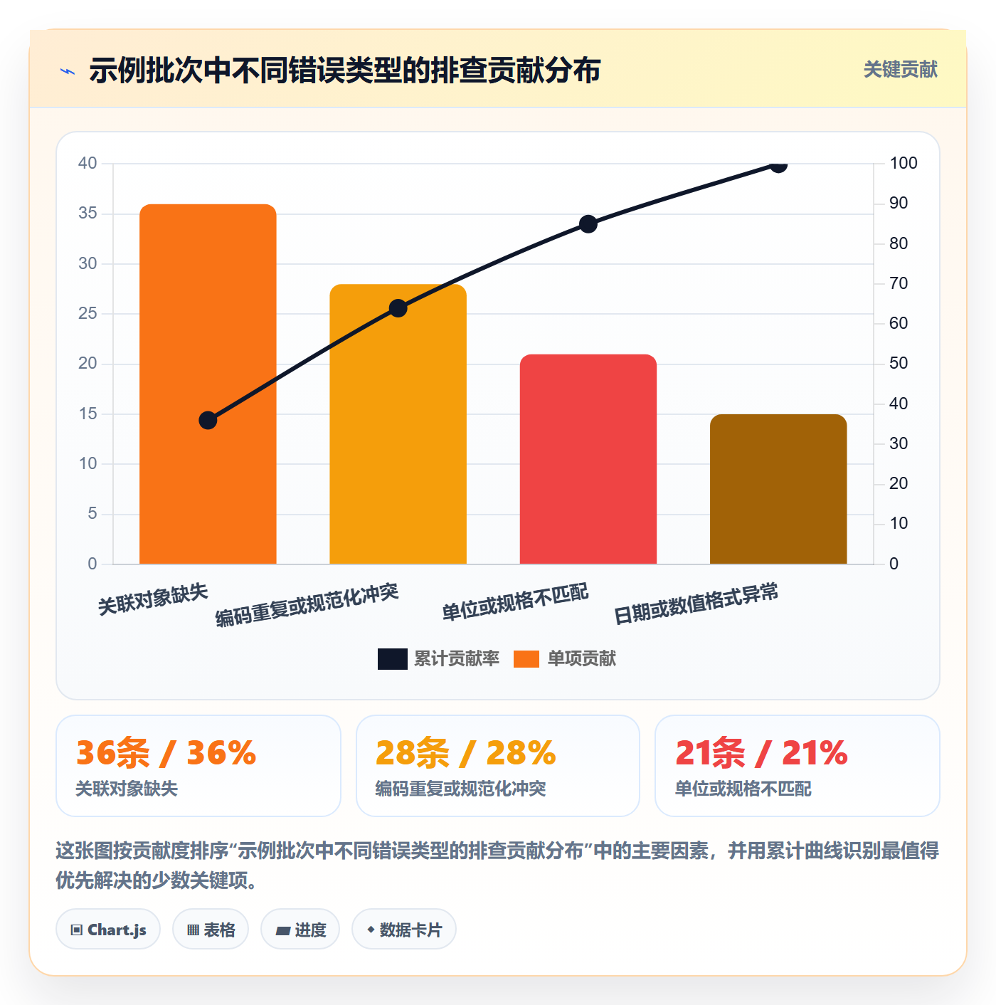 erp数据录入多店经营：字段校验从哪里开始