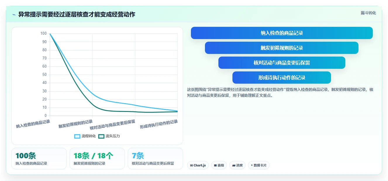 拼多多数据分析工具免费场景解析：店铺诊断中的自动化方案怎么处理