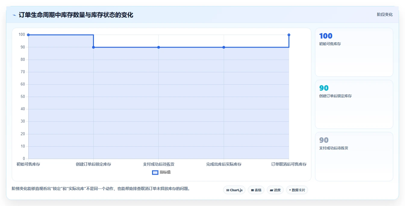 电商库存从0到1：多仓同步的中小商家与操作要点