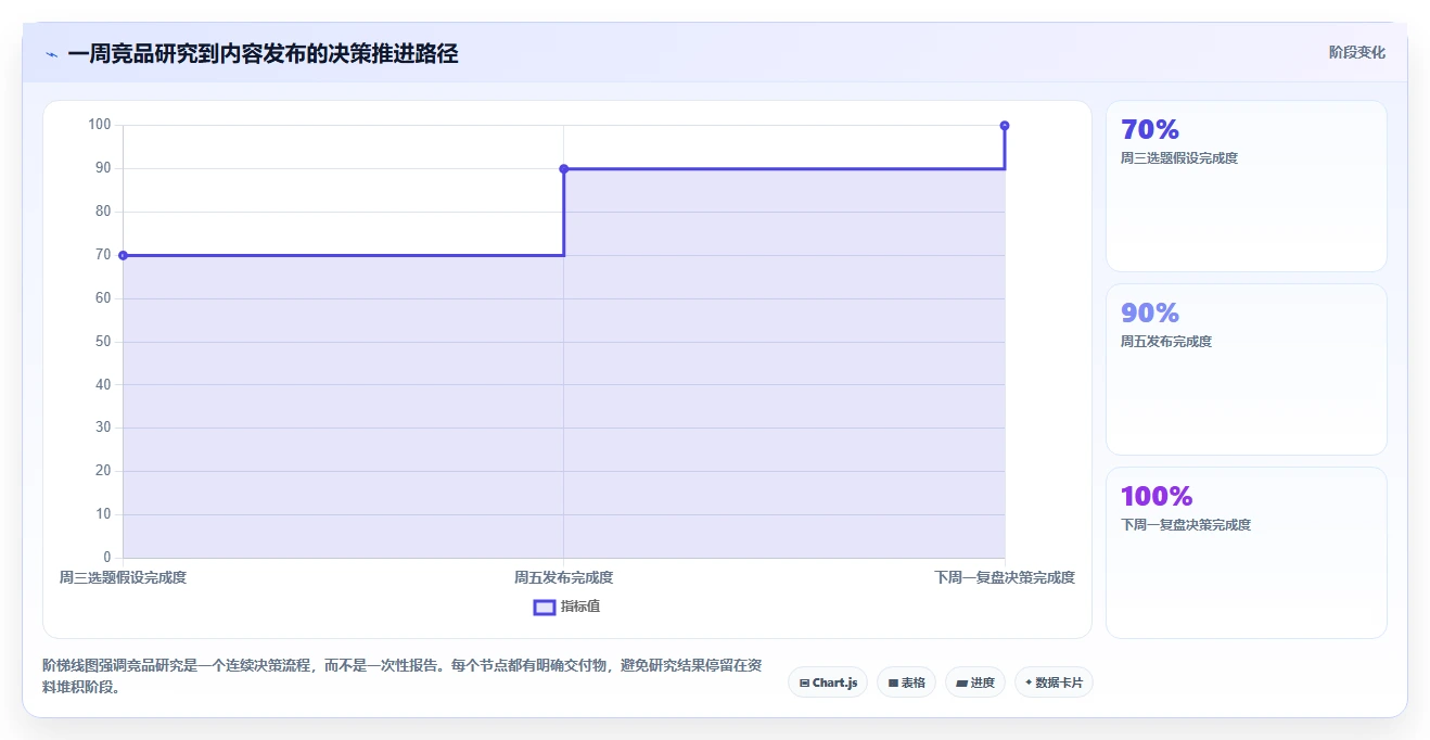 小红书数据分析：数据分析师最佳实践：竞品研究怎样稳步实现提升内容命中率