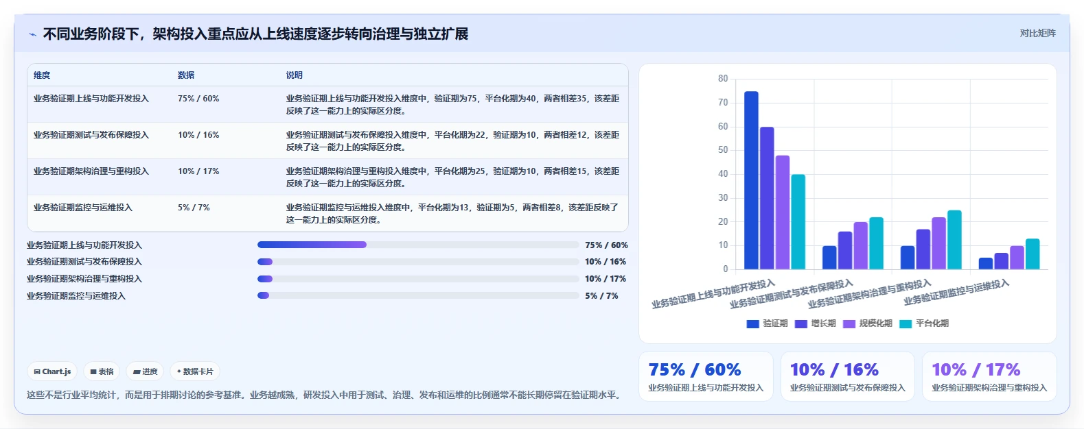 电商系统开发：开发团队老板关心什么：持续迭代能否解决架构难扩展