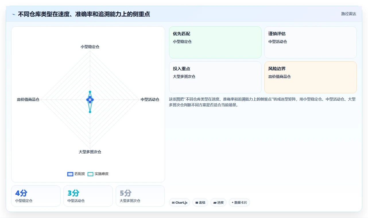 电商仓储管理：仓库新手避坑指南：做入库上架时别忽略盘点耗时