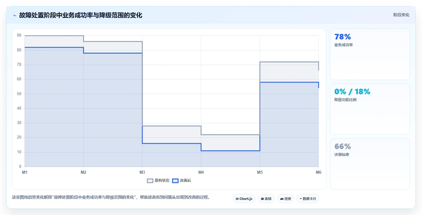 电商系统开发：产品经理实战复盘：技术选型中高峰期卡顿的定位步骤