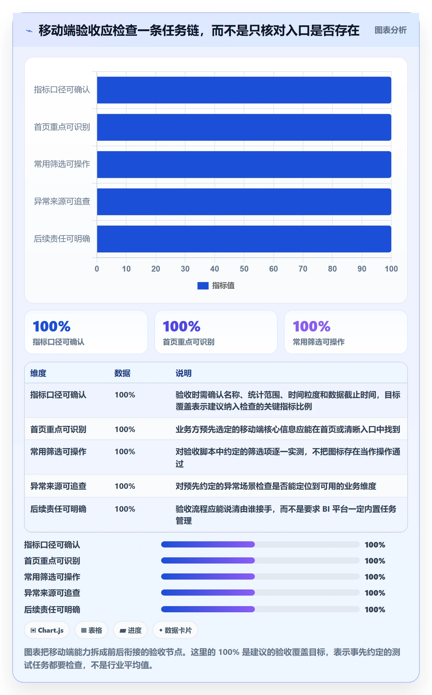bi 平台执行标准：移动查看环节如何体现中小商家