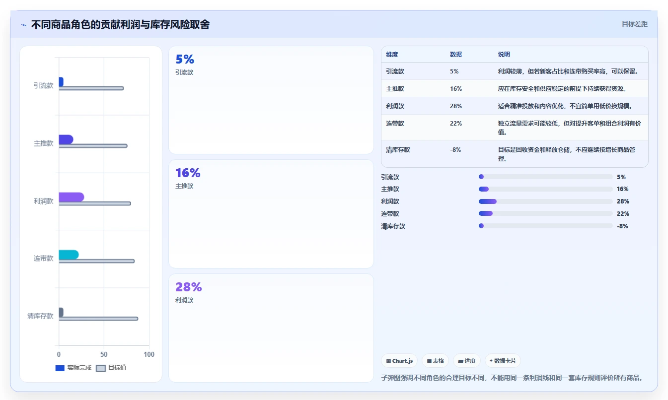 电商管理增长策略全解析：重点看懂商品管理