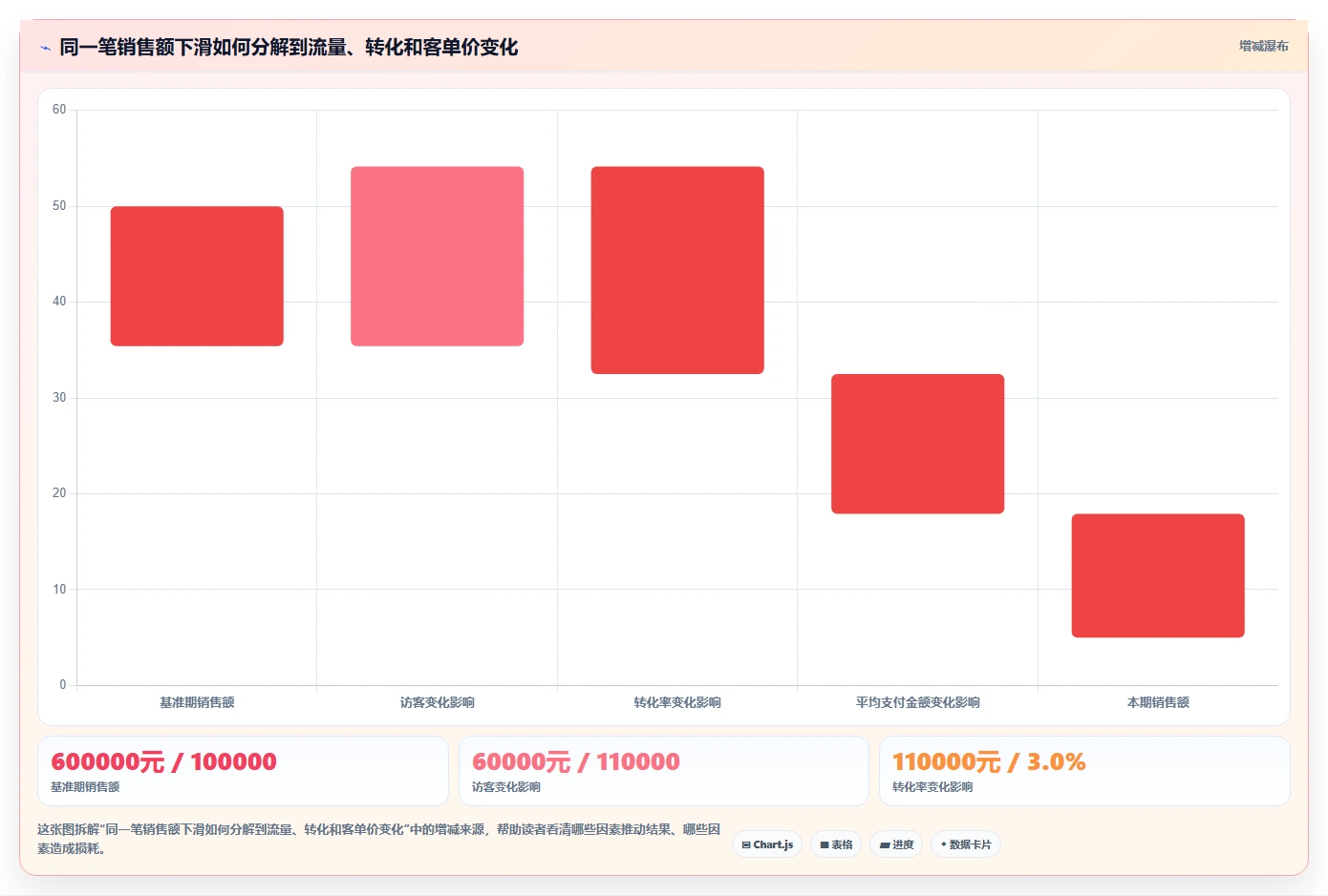 电商数据运营运营框架：把经营复盘纳入常见误区