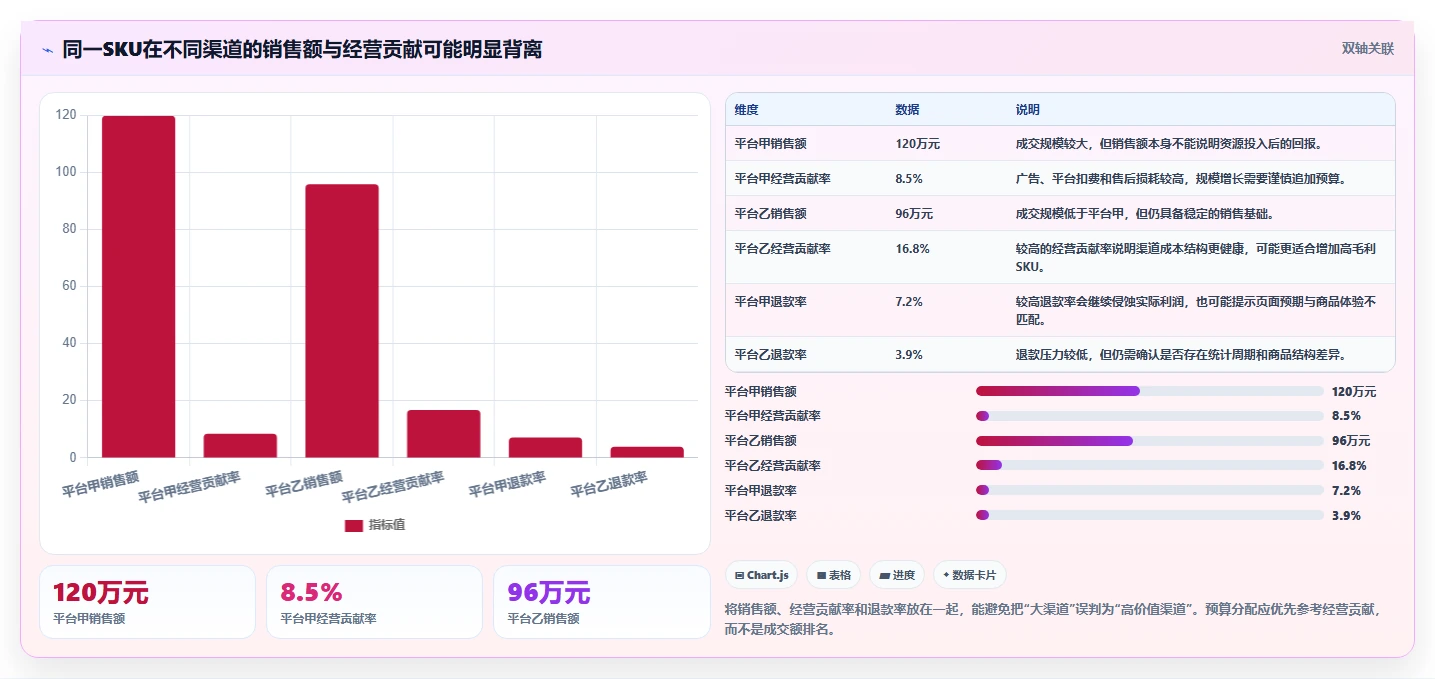 电商管理优化清单：多平台经营与多店经营的关键动作