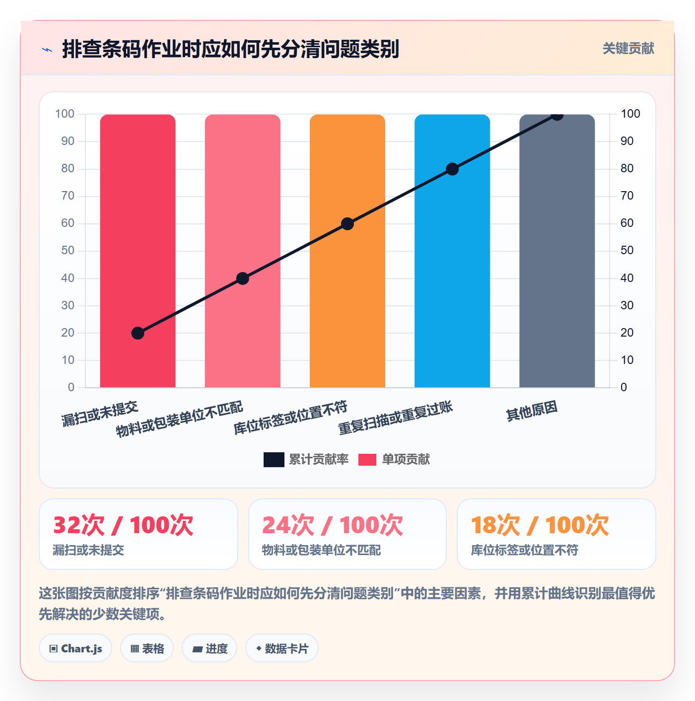 库存管理系统实践指南：条码作业的常见误区怎样更有效