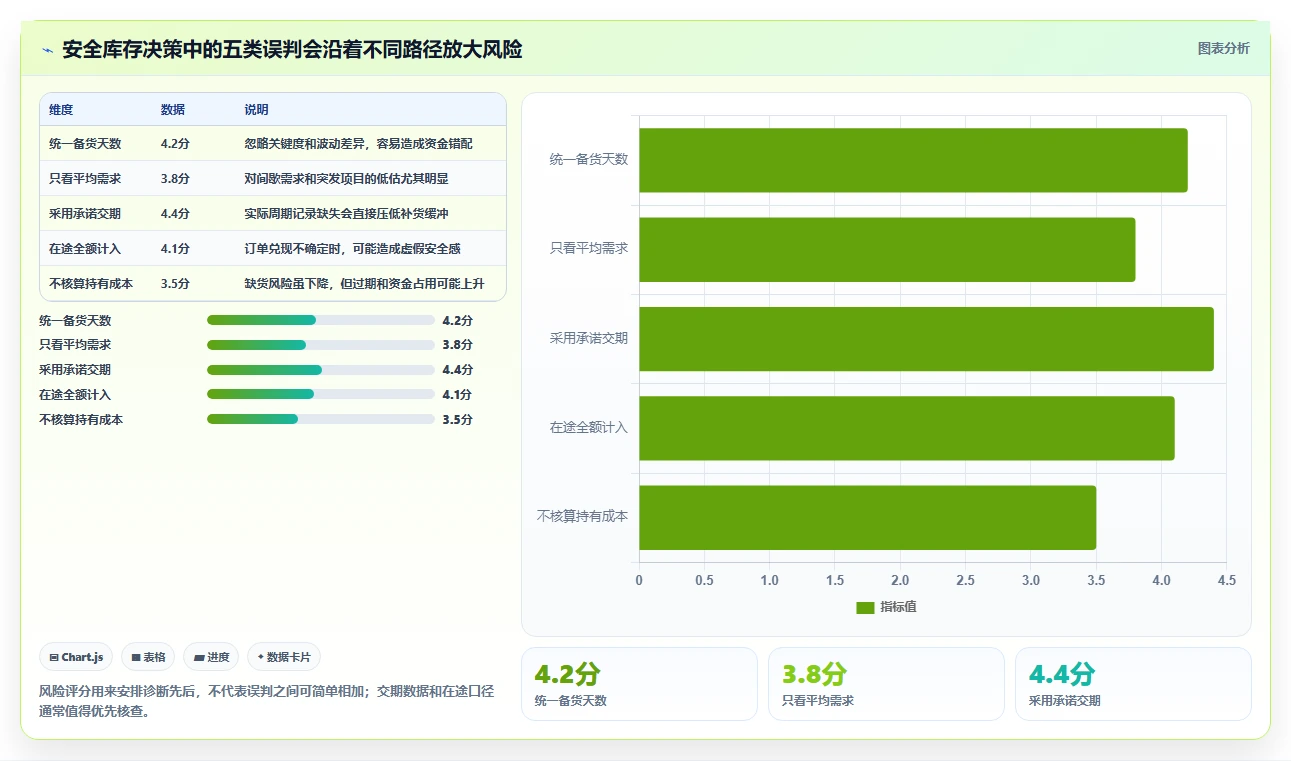 仓库安全库存管理实用方法：围绕采购周期建立风险排查