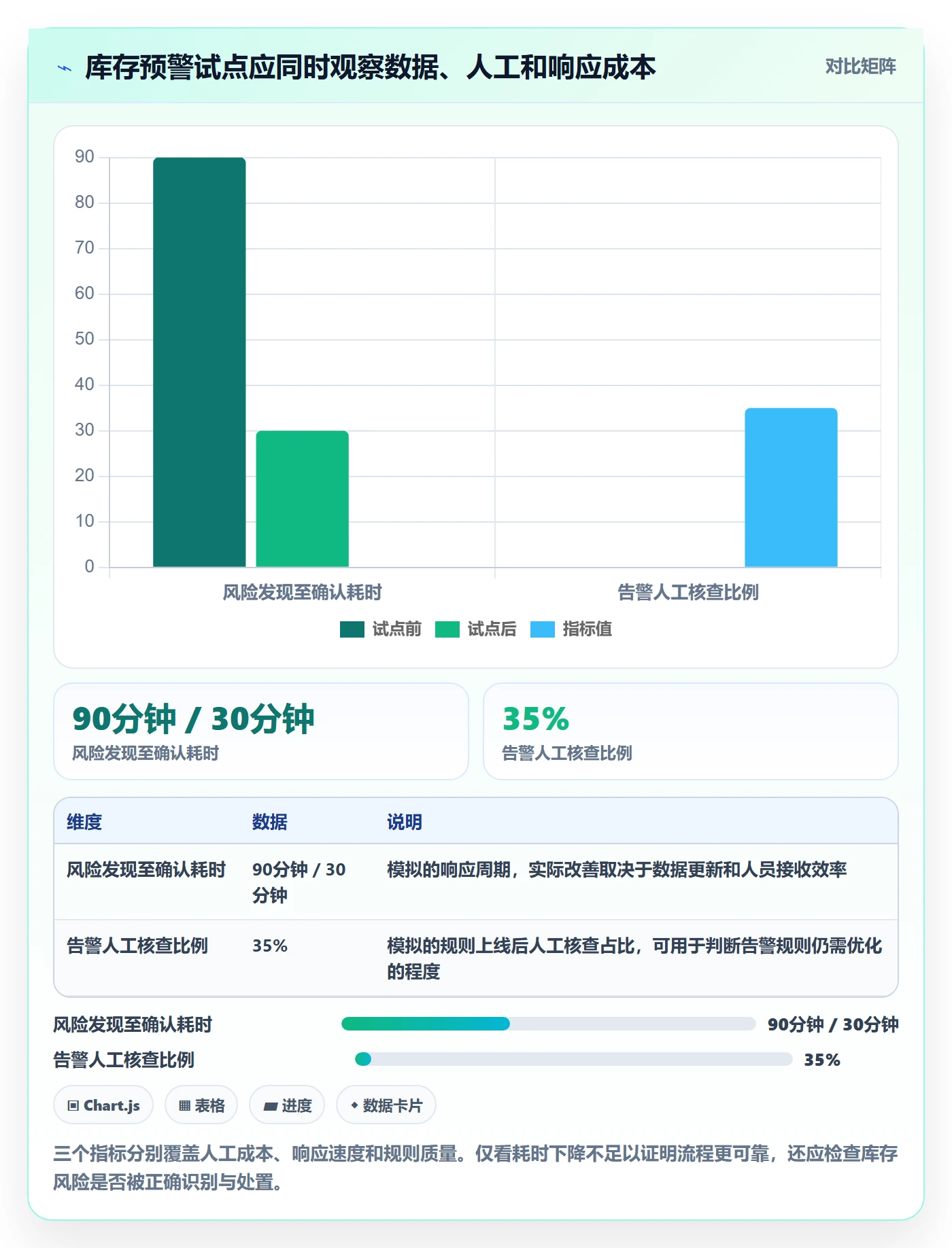 bi 平台怎么选？实时监控相关的流程设计判断标准