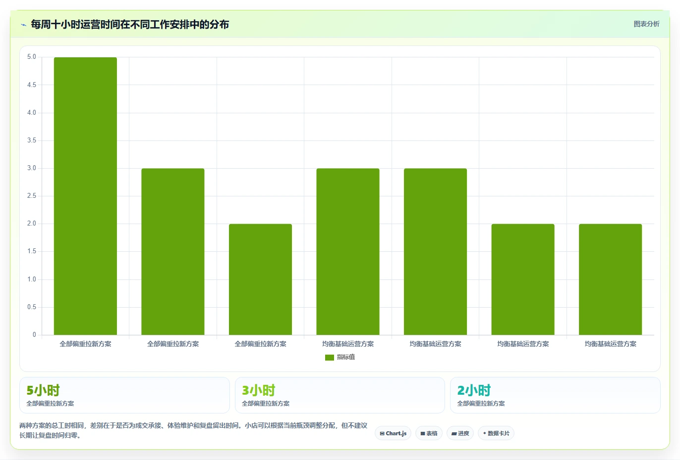 店铺运营包括哪些方面中小商家全解析:重点看懂用户运营