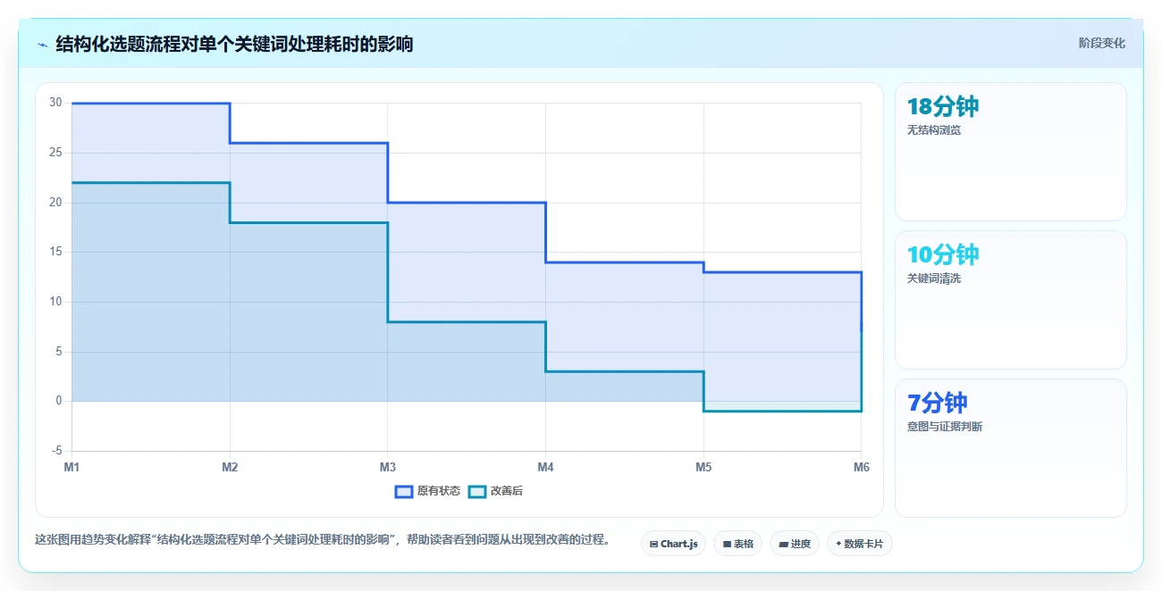 小红书数据分析：博主效率攻略：用关键词热度加快找到有效选题