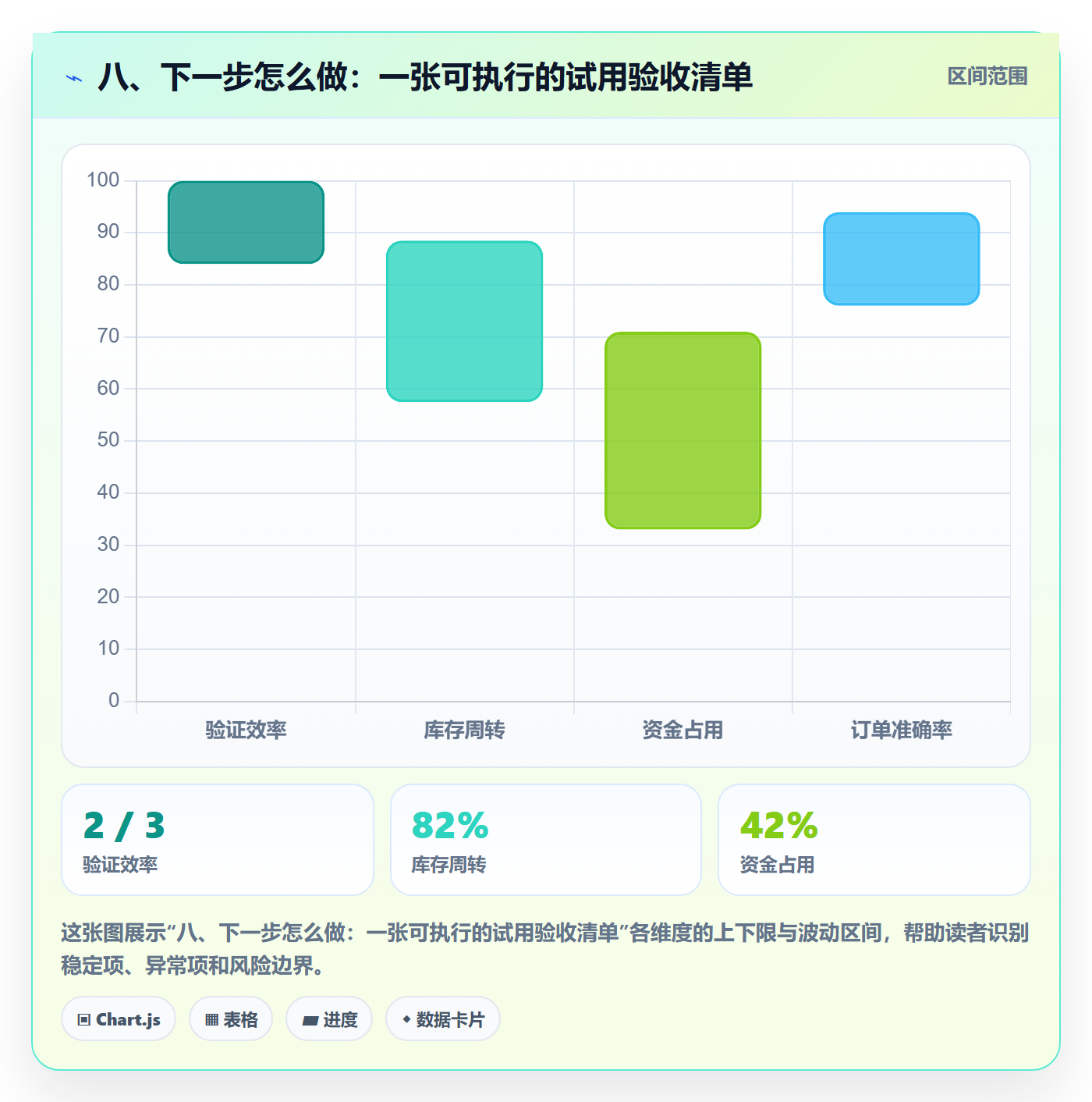 八、下一步怎么做：一张可执行的试用验收清单