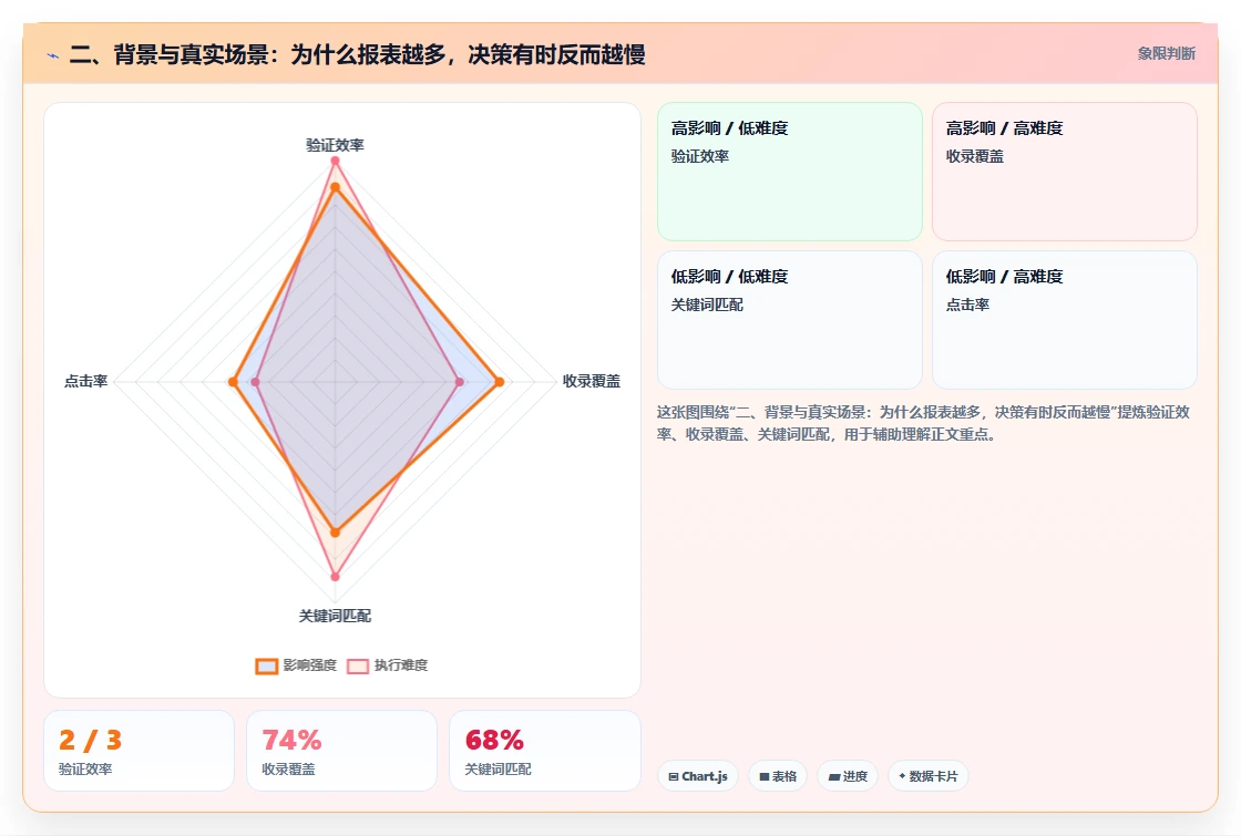 二、背景与真实场景：为什么报表越多，决策有时反而越慢