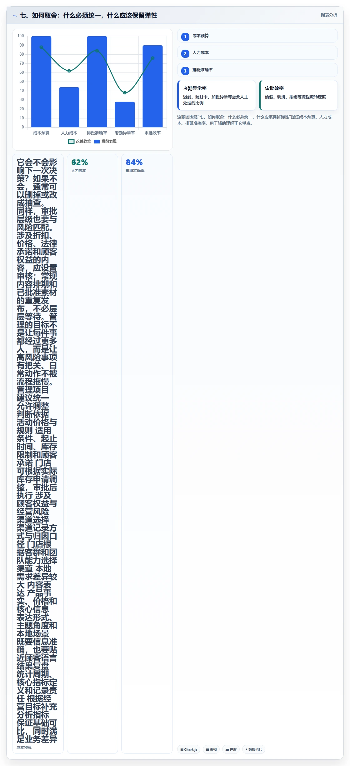 七、如何取舍：什么必须统一，什么应该保留弹性