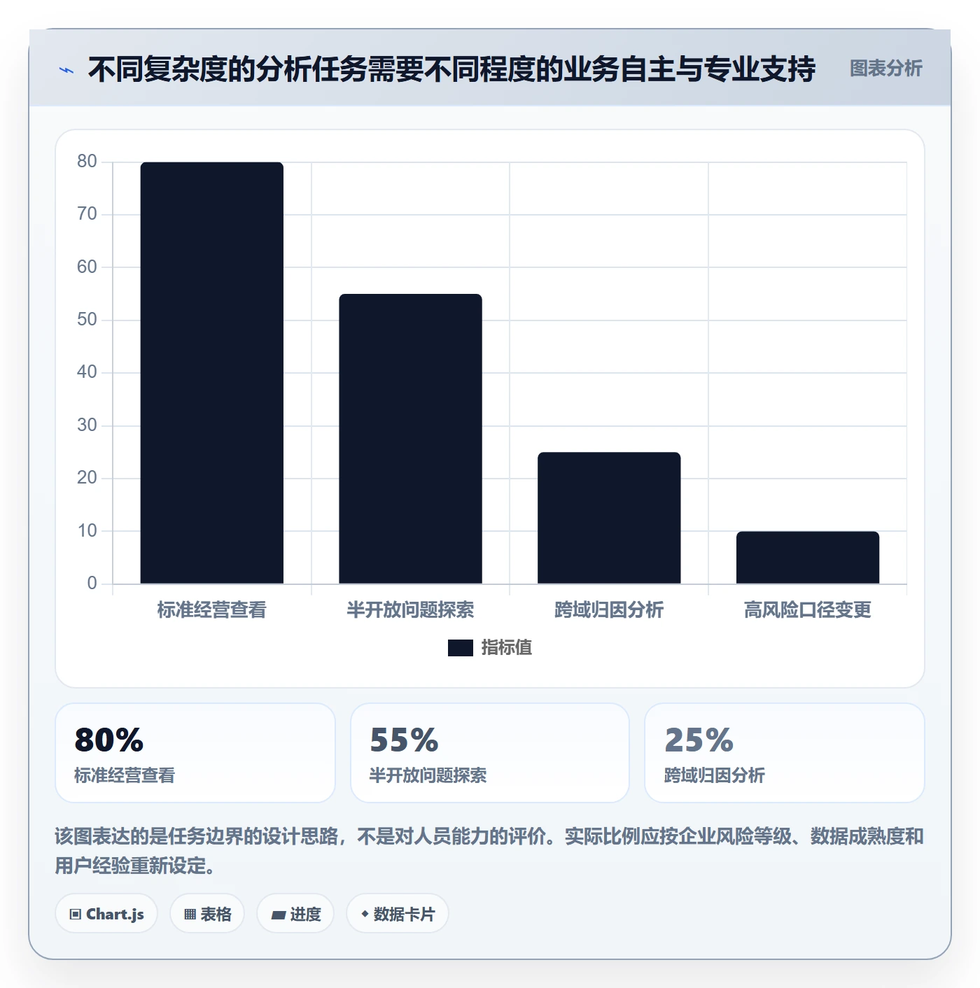 bi 平台改造重点:从自助分析推进效率提升