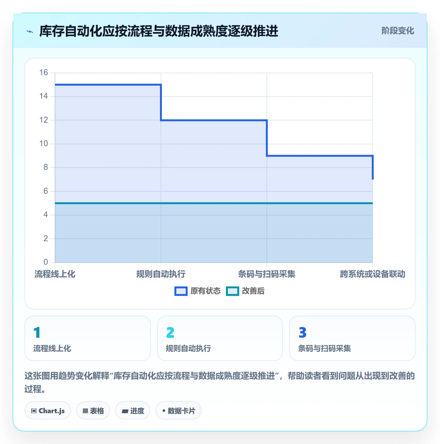 库存管理系统从0到1：系统选型的自动化方案与操作要点