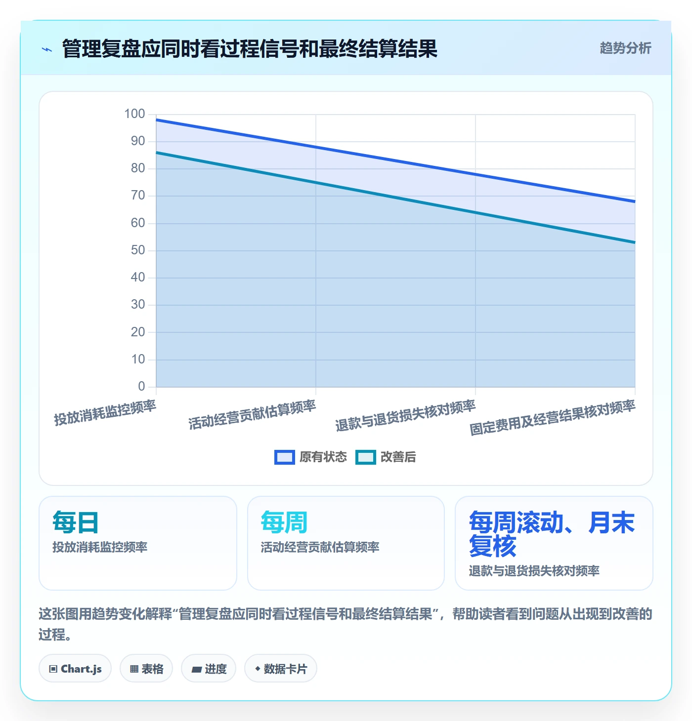 店铺运营管理运营框架：把利润核算纳入数据复盘