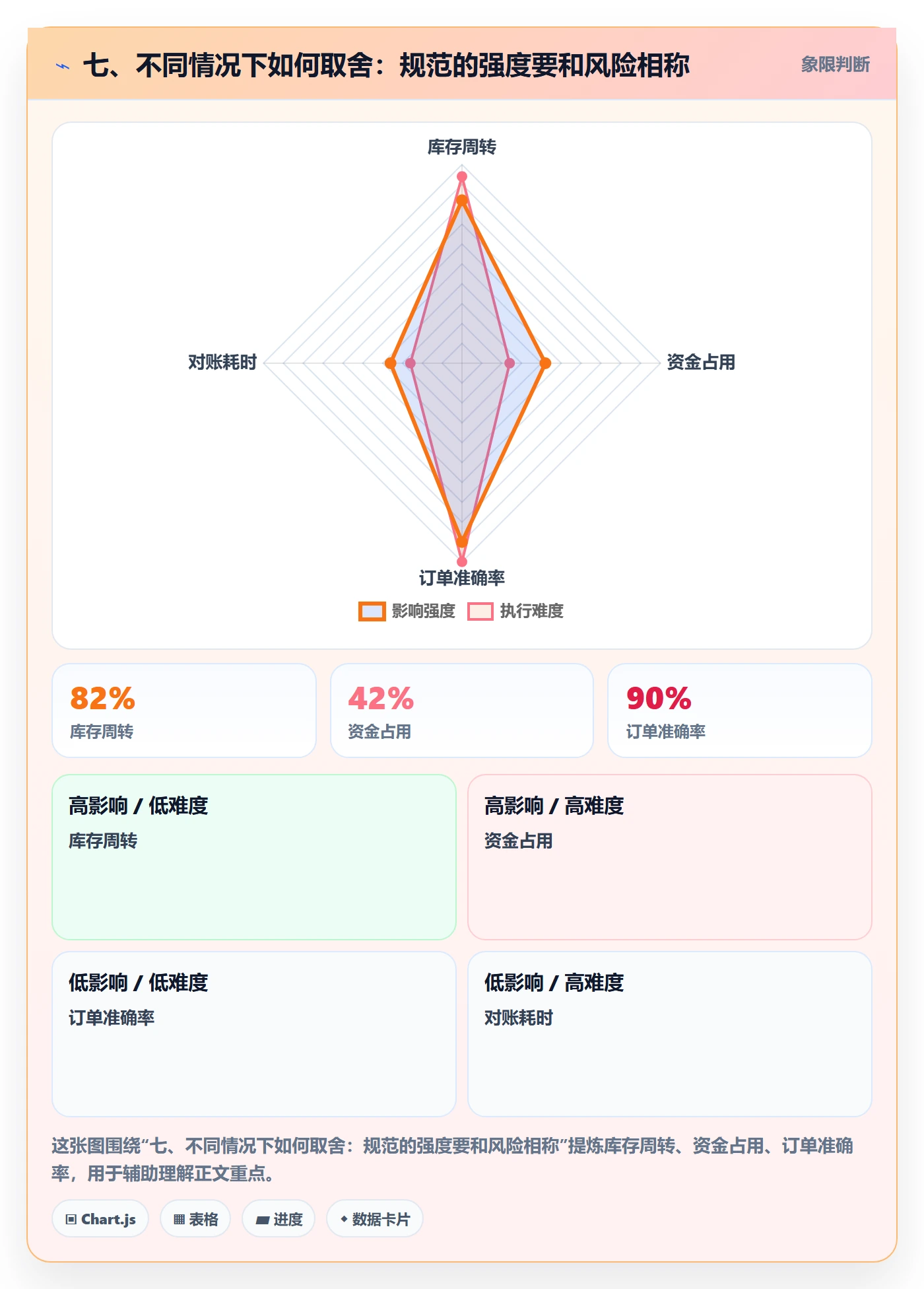 七、不同情况下如何取舍：规范的强度要和风险相称