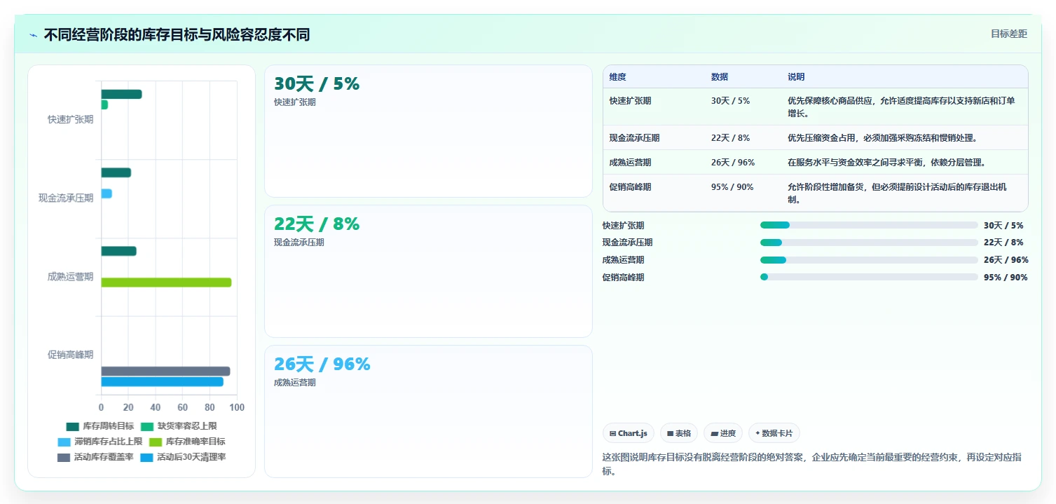 电商进销存:连锁企业年度规划:降本增效怎样持续改善支撑多店增长