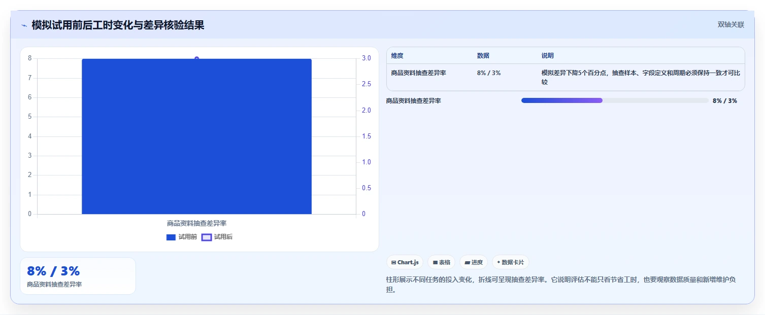 店铺运营包括哪些方面配置指南:商品运营需要哪些工具对比设置