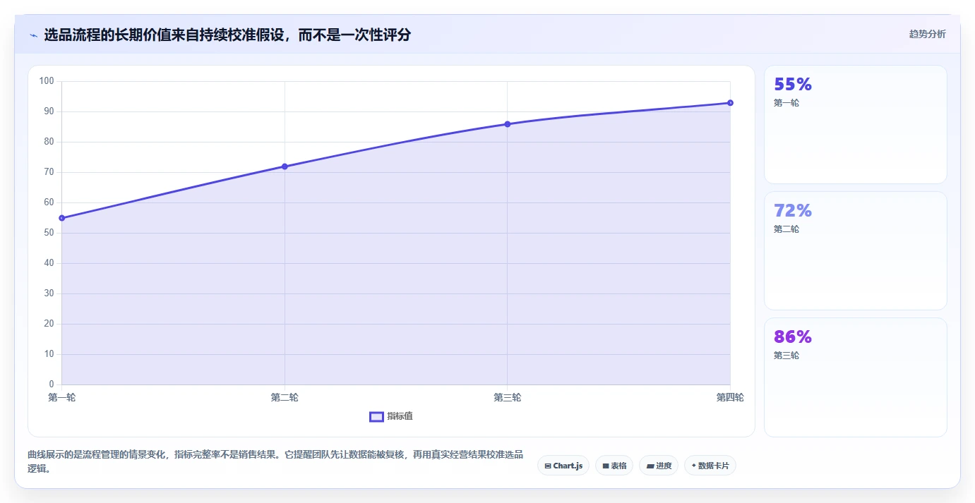 拼多多数据分析工具免费实施路径：选品数据如何完成指标体系