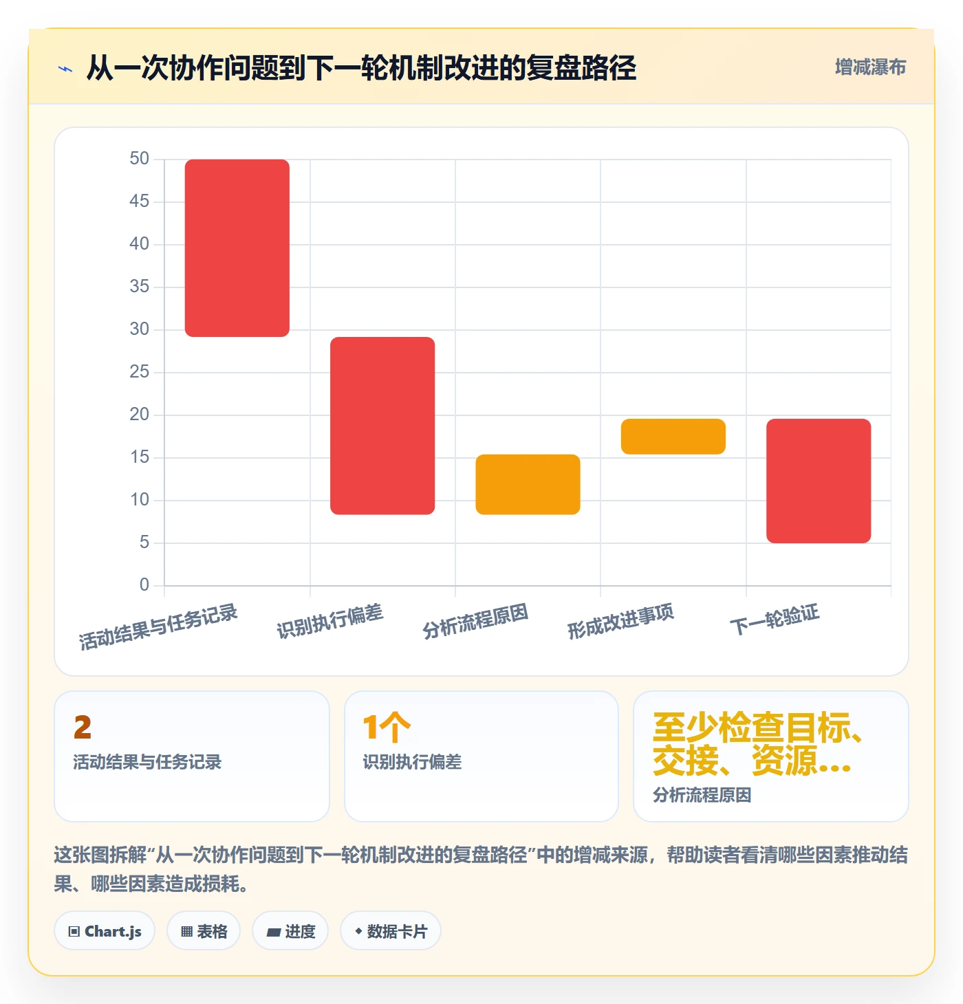 店铺运营管理怎么落地？从活动管理讲清团队协同