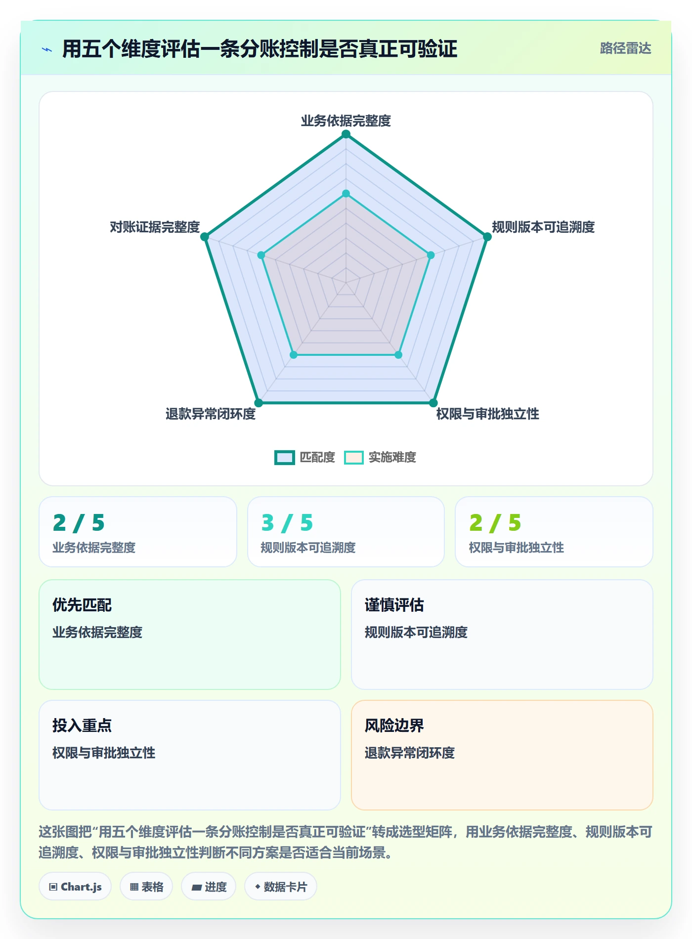 分账系统改造重点:从合规要求推进风险排查