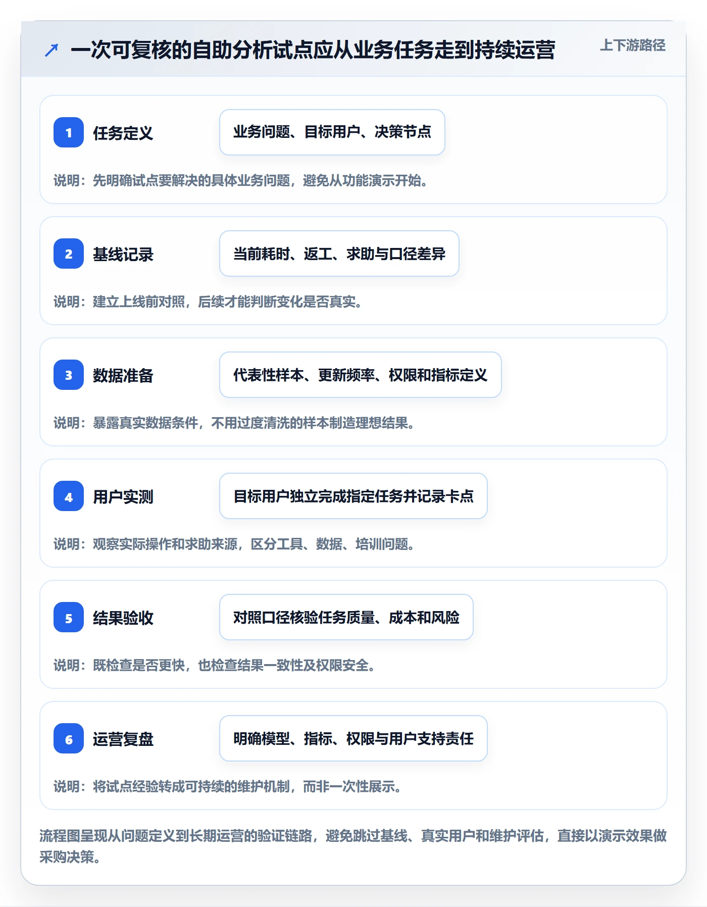 bi 平台怎么选？自助分析相关的落地案例判断标准