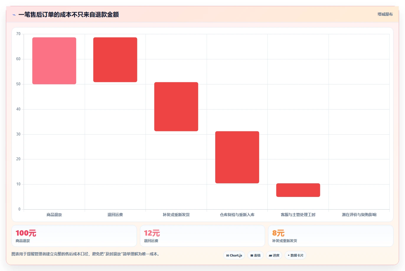 电商管理业务拆解：客服售后为什么影响标准化管理