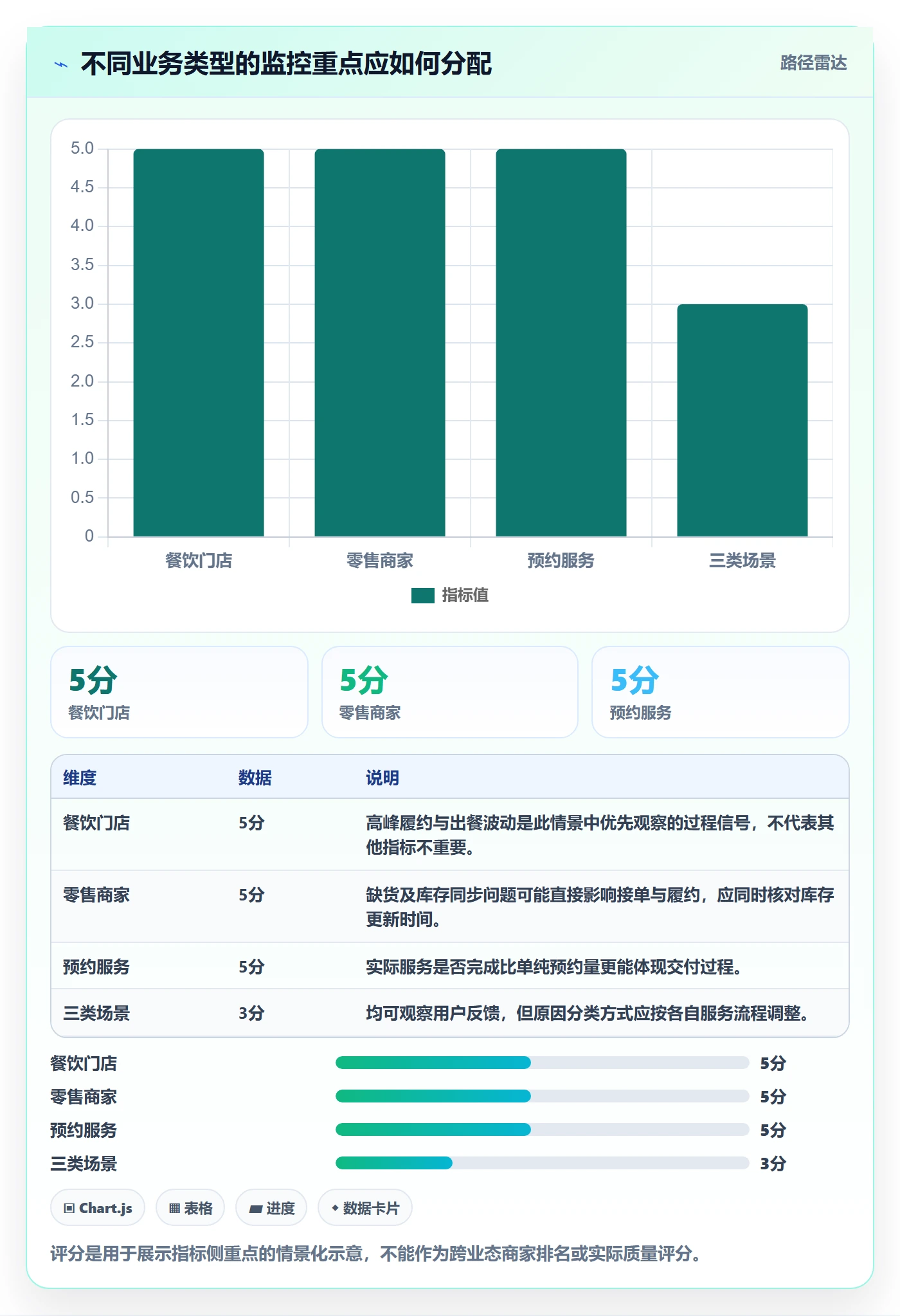 bi 平台检查方法：通过实时监控评估中小商家质量