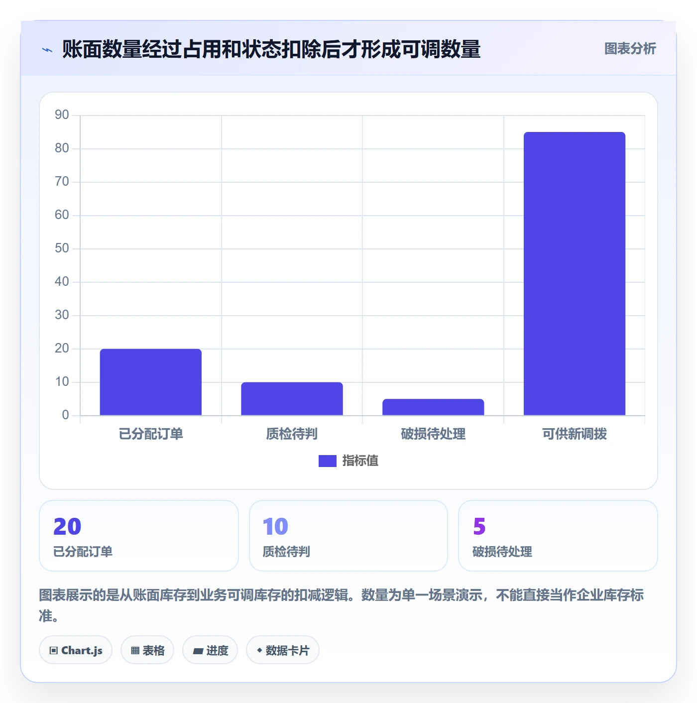 库存管理系统实践指南：多仓调拨的流程设计怎样更有效