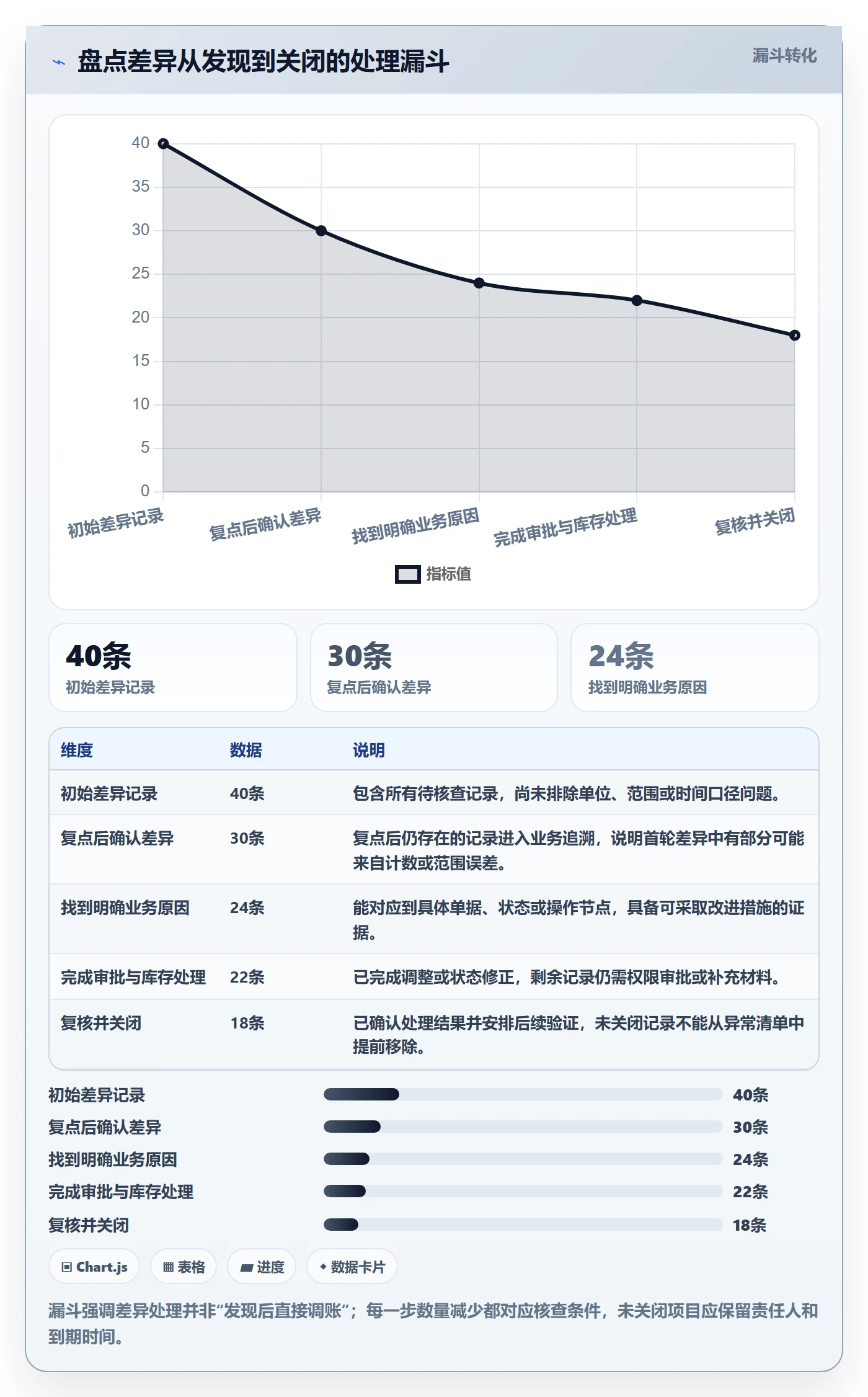 库存管理系统实践指南:库存台账的日常管理怎样更有效