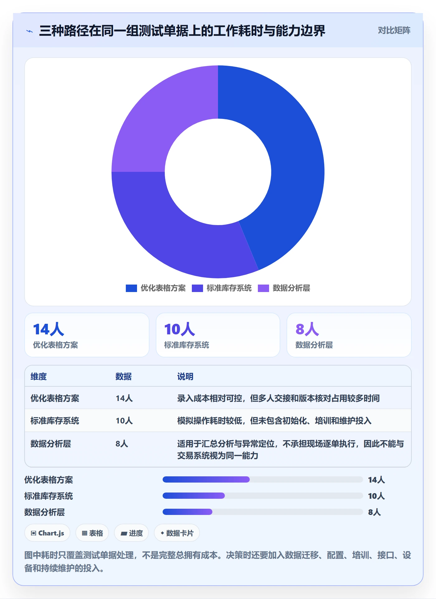 库存管理系统怎么选？出入库流程相关的日常管理判断标准