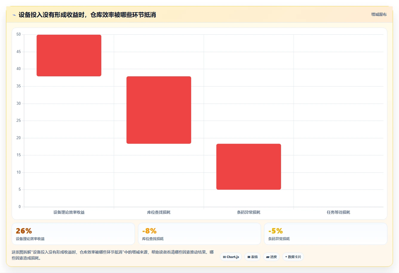 电商仓储管理：仓库新手进阶版复盘：围绕设备应用提炼下一步动作