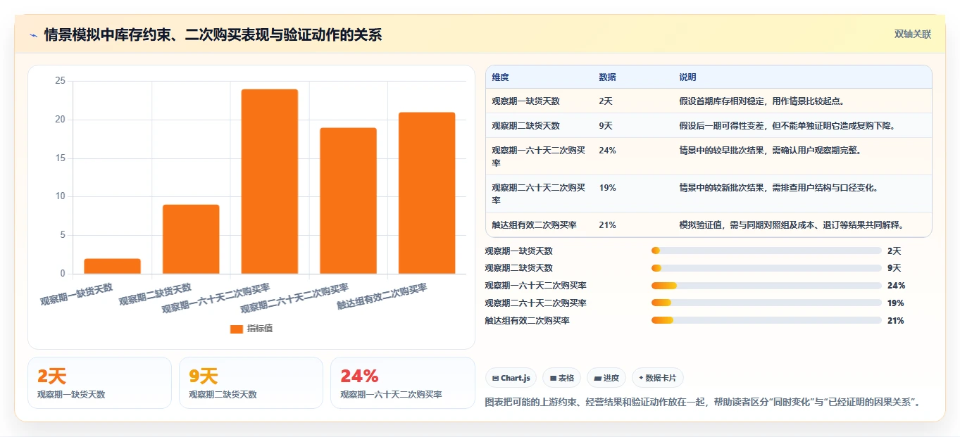 电商数据运营系统搭建全解析：重点看懂用户洞察