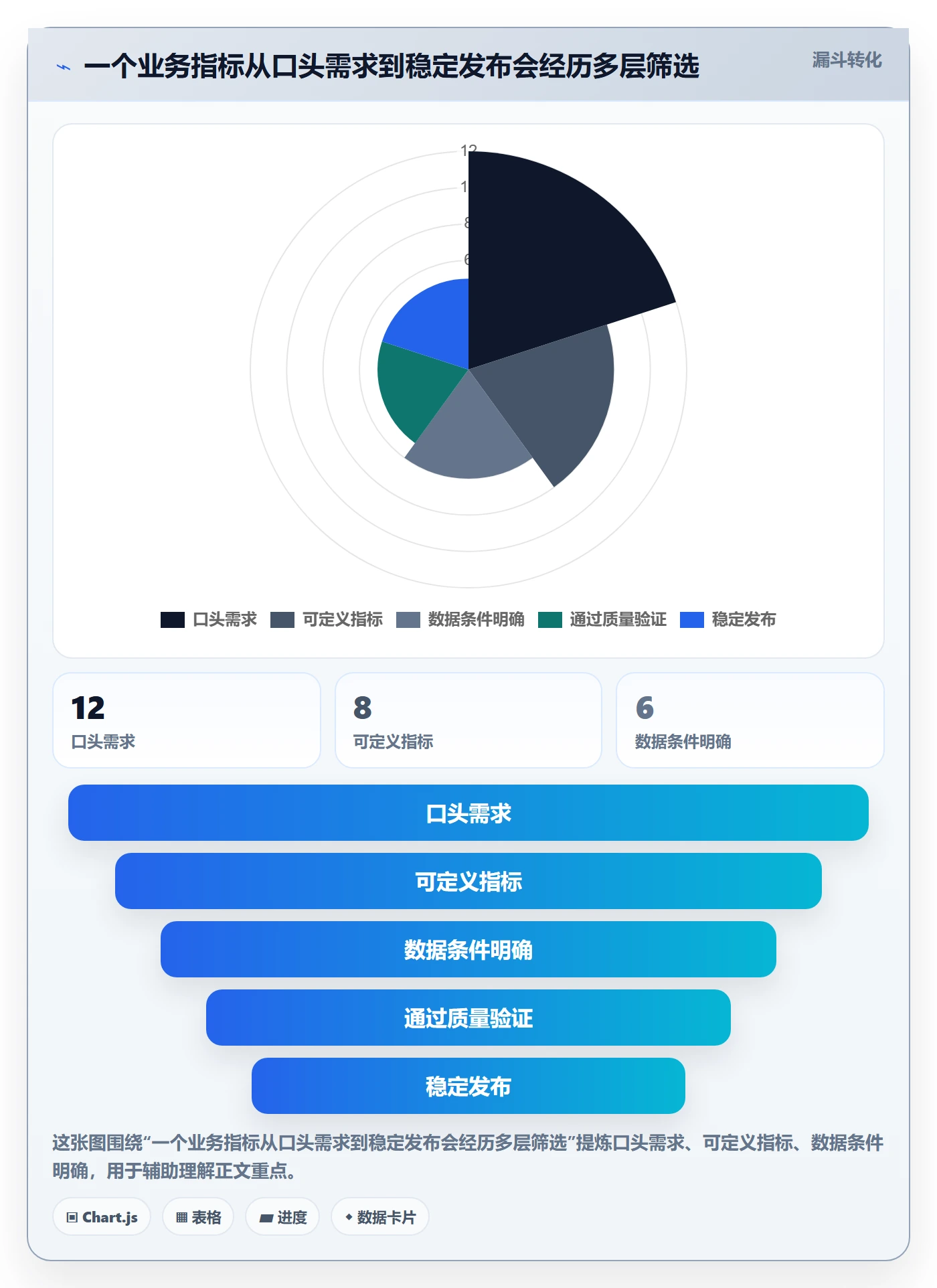 bi 平台指标体系：数据接入从哪里开始