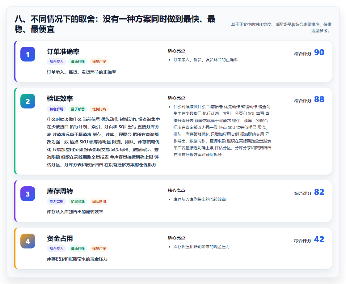 八、不同情况下的取舍：没有一种方案同时做到最快、最稳、最便宜